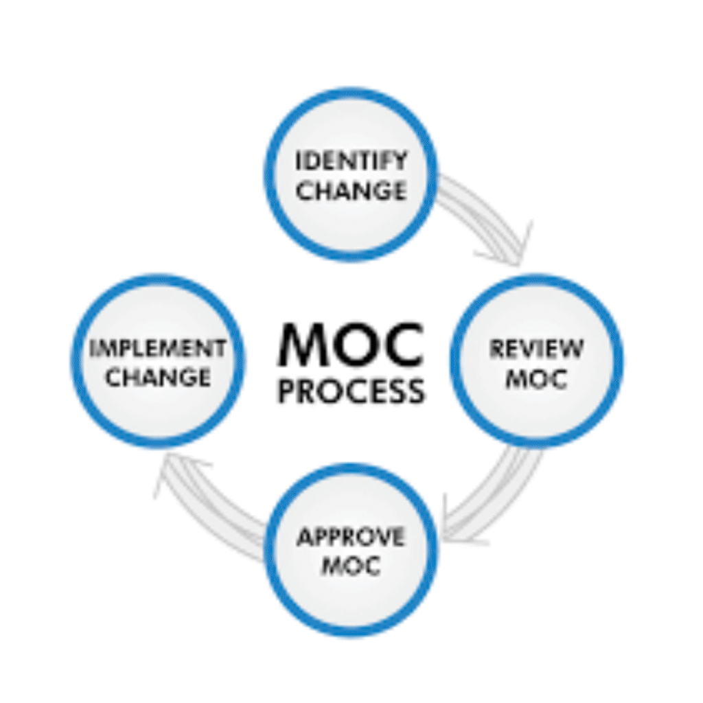 Management of Change