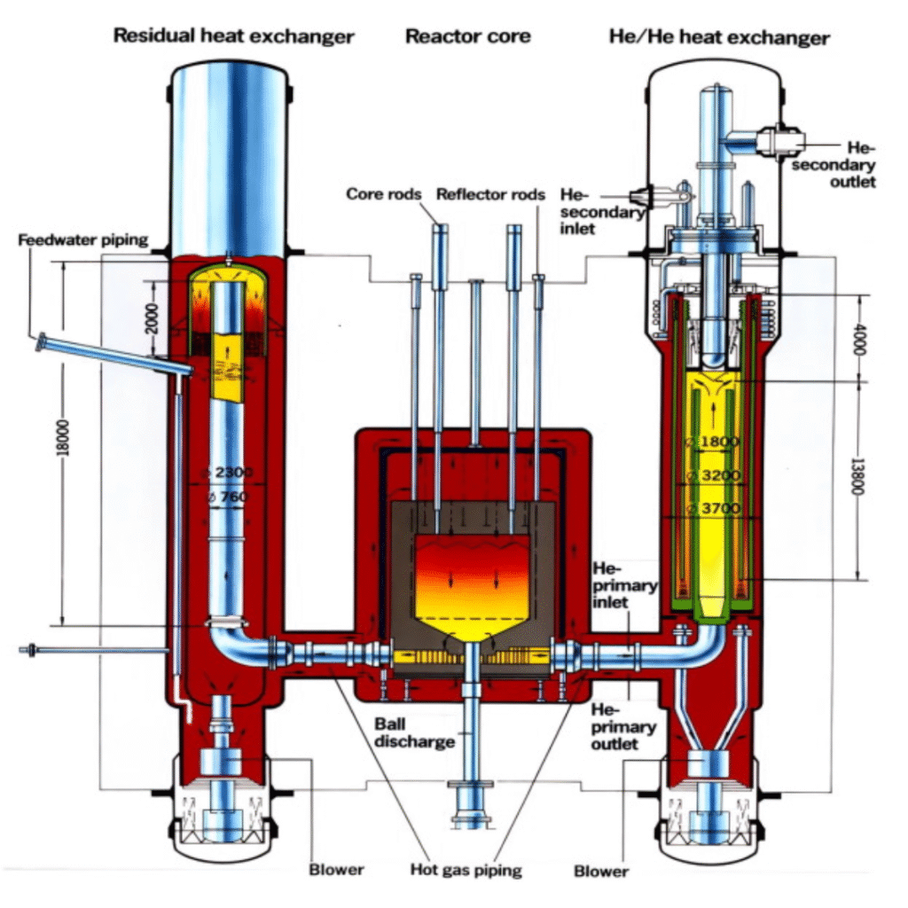 Water Gas Safety